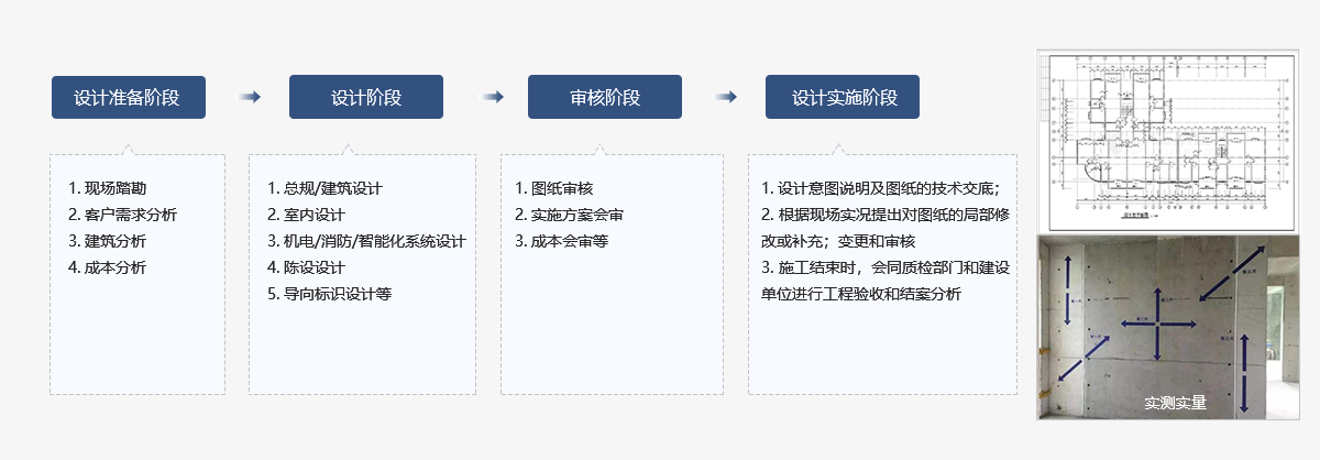 設(shè)計標準化